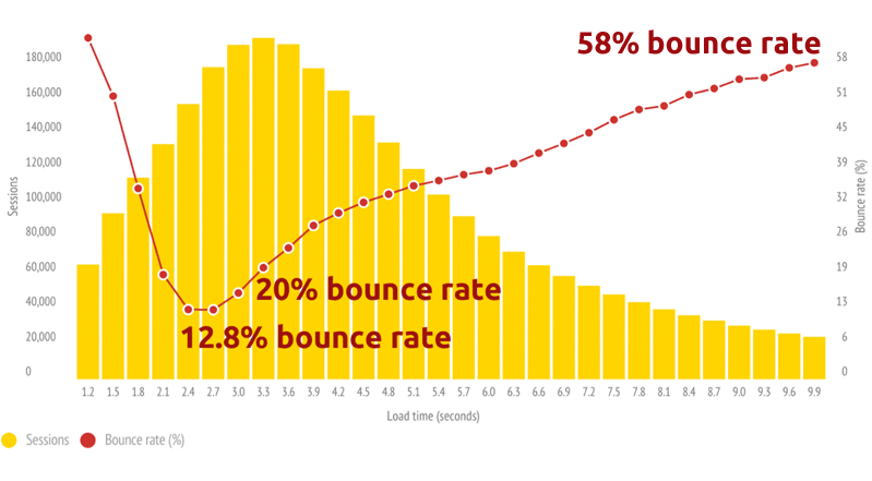 mobile bounce rate