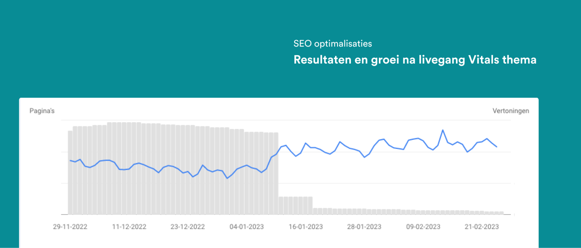 SEO optimalisaties. Resultaten en groei na livegang Vitals Thema.