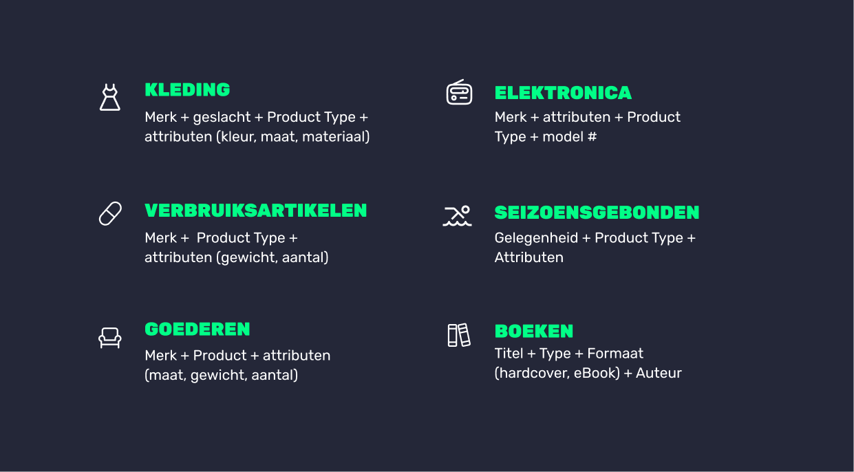 Een opsomming van verschillende manieren hoe een producttitel kan worden geformuleerd.