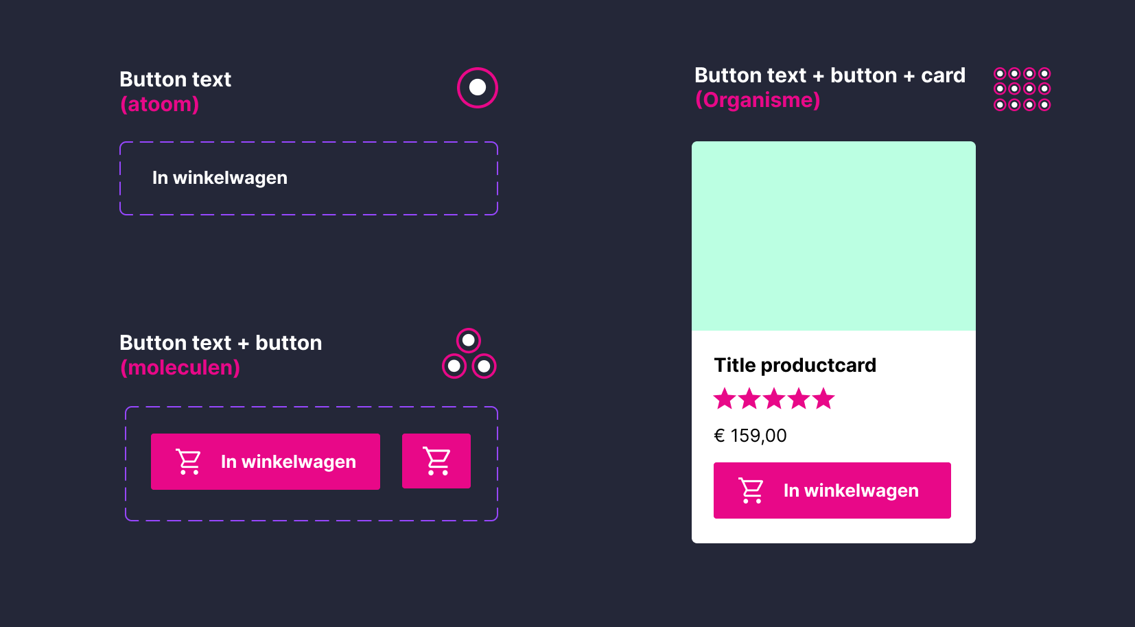 Elementen die voorkomen in een design system. Zoals: button text, button text + button, button text + button + card.