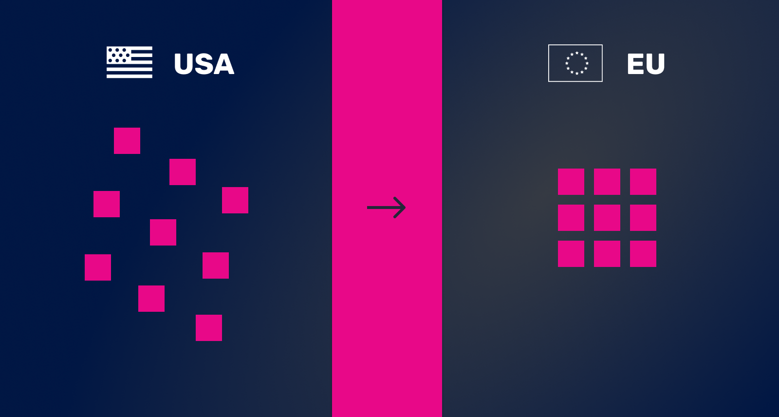Blocks with USA formatting and EU formatting.