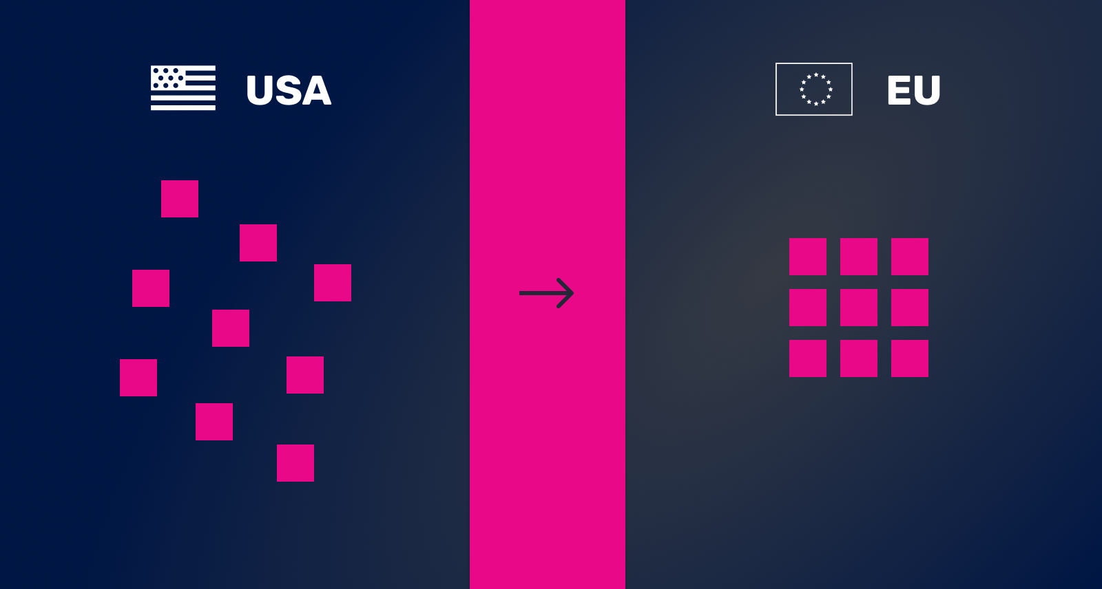 Blokjes met USA formatting en EU formatting.