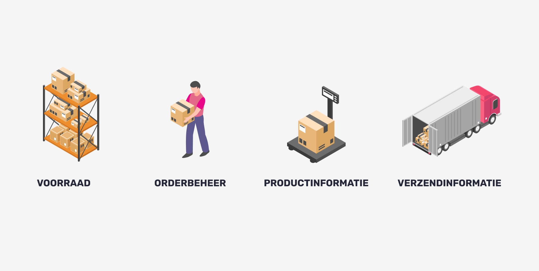 Voorraad, orderbeheer, productinformatie, verzendinformatie