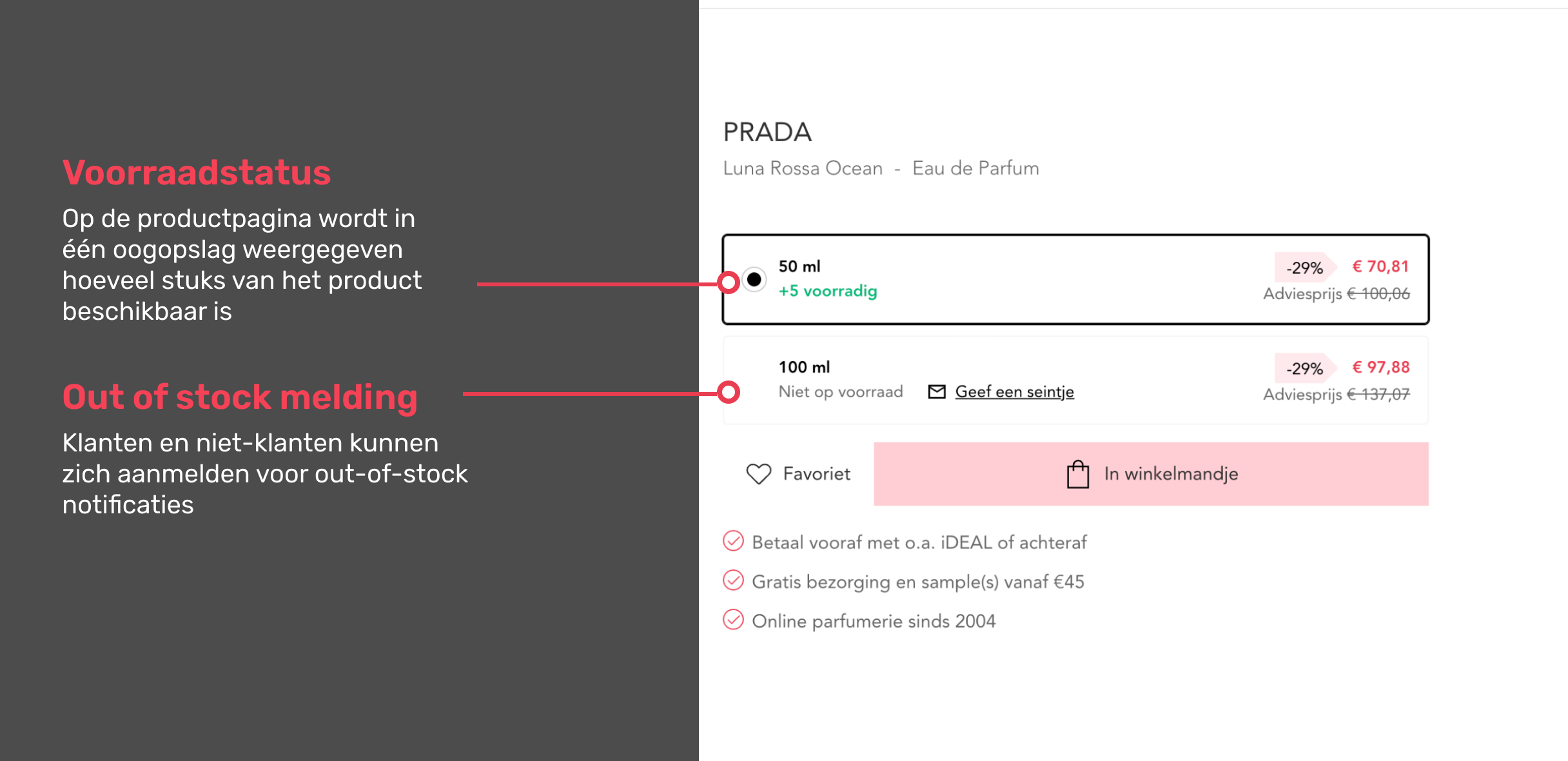 Voorraadstatus: Op de productpagina wordt in één oogopslag weergegeven hoeveel stuks van het product beschikbaar is
Out of stock melding: Klanten en niet-klanten kunnen zich aanmelden voor out-of-stock notificaties