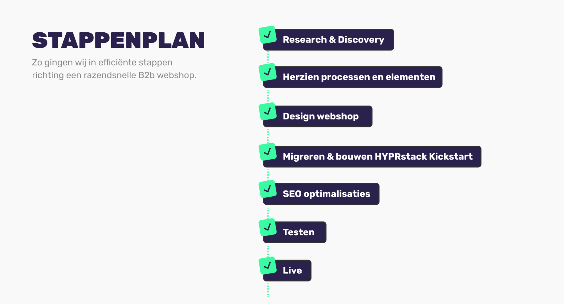 Stappenplan RC connect